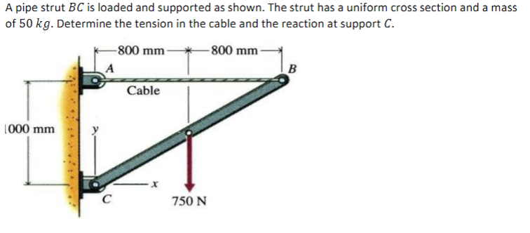 Solved A Pipe Strut BC Is Loaded And Supported As Shown. The | Chegg.com