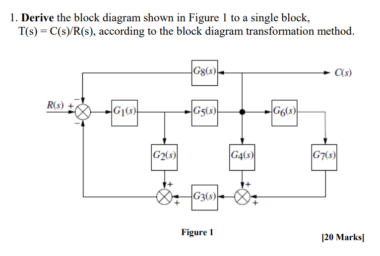 Solved Derive the block diagram shown in ﻿Figure 1 to ﻿a | Chegg.com