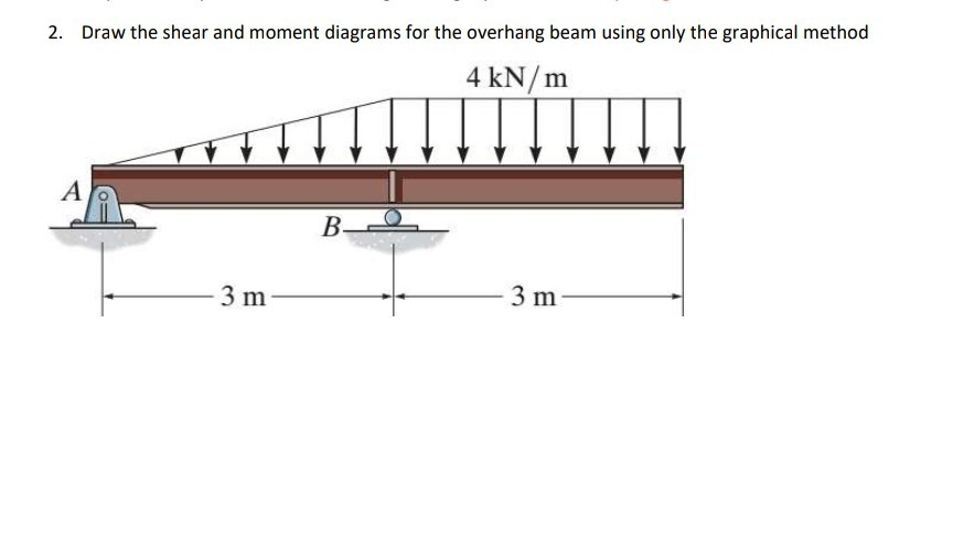 Draw The Shear And Moment Diagrams For Overhang Beam - The Best Picture ...