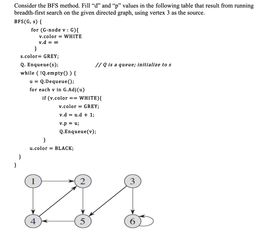 Consider The Bfs Method Fill D And P Values I Chegg Com