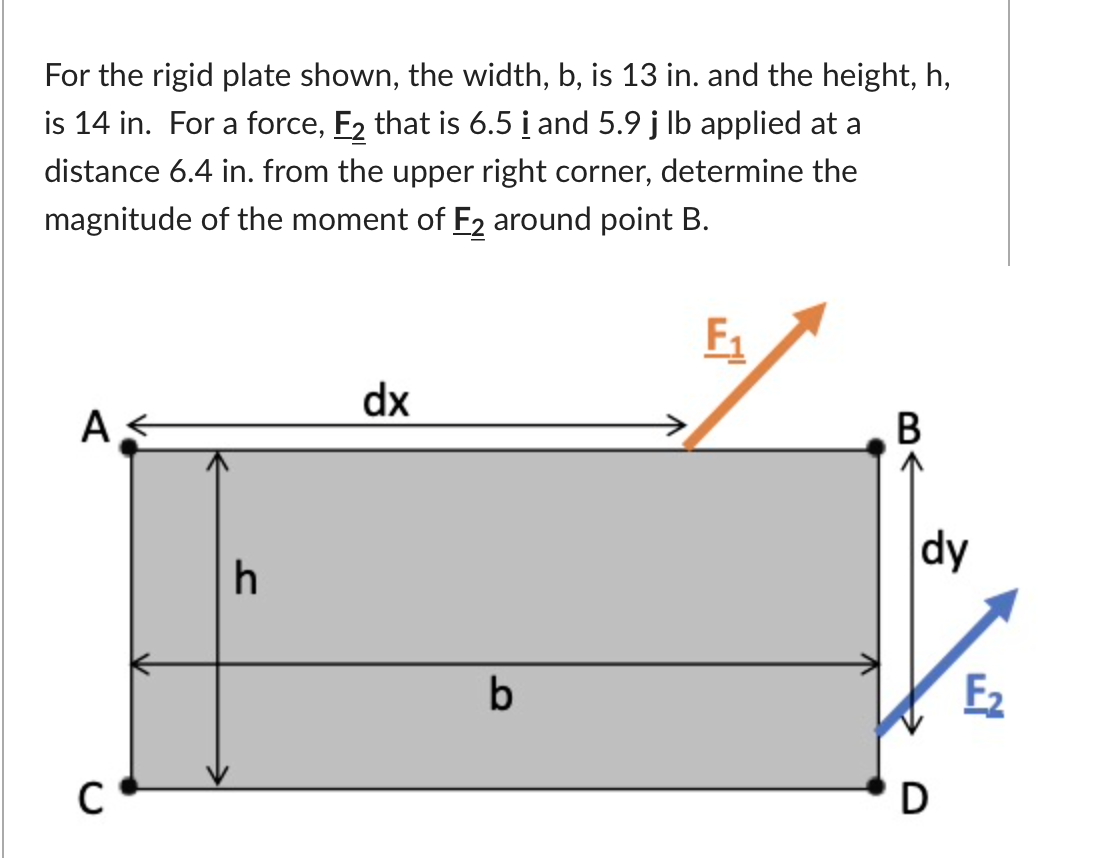 Solved For The Rigid Plate Shown The Width B Is 13 In