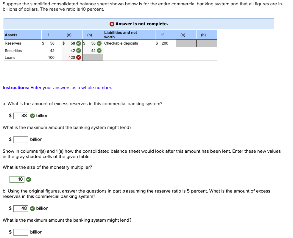 solved-suppose-the-simplified-consolidated-balance-sheet-chegg