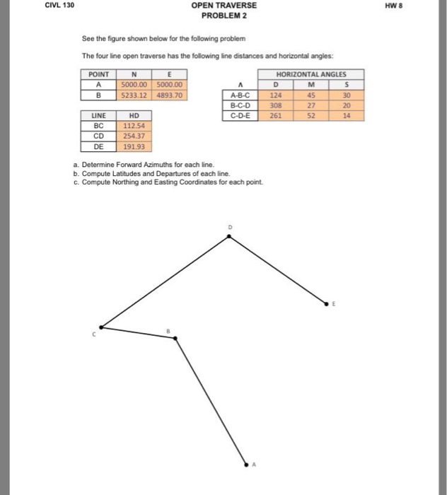 Solved CIVL 130 OPEN TRAVERSE PROBLEM 2 HW 8 See the figure | Chegg.com