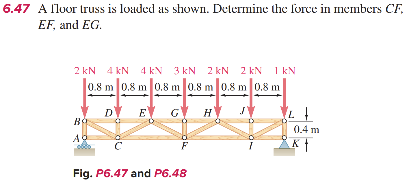 Solved 6.47 A floor truss is loaded as shown. Determine the | Chegg.com