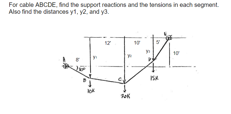 Solved For cable ABCDE, find the support reactions and the | Chegg.com