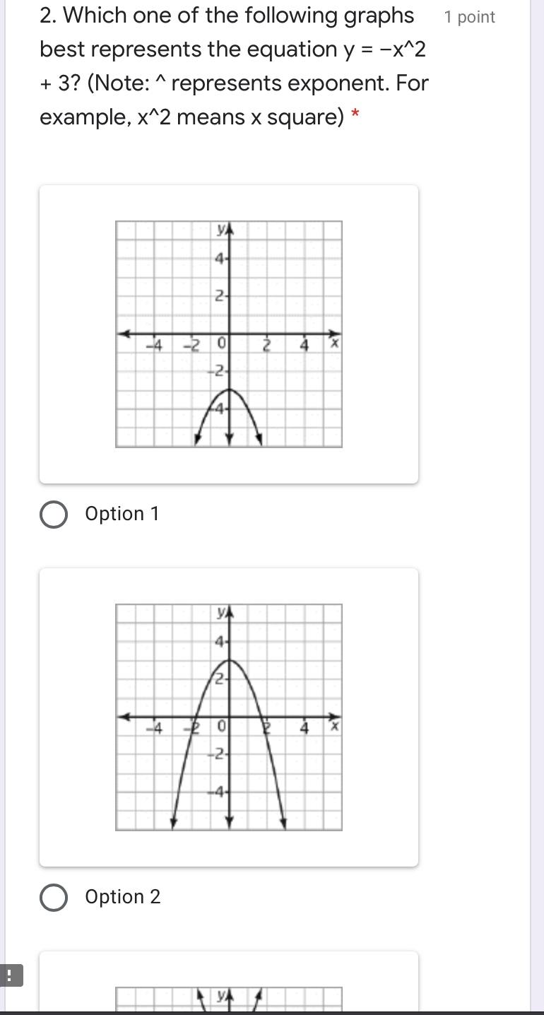 Solved 1 Point 2 Which One Of The Following Graphs Best Chegg Com