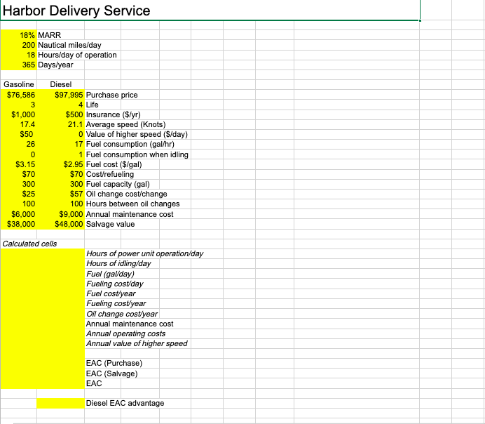 Harbor Delivery Service Case Study 11 Harbor Delivery