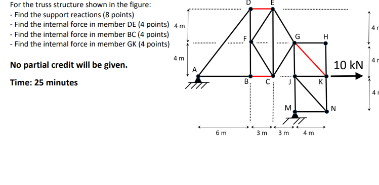 Solved For the truss structure shown in the figure: - Find | Chegg.com