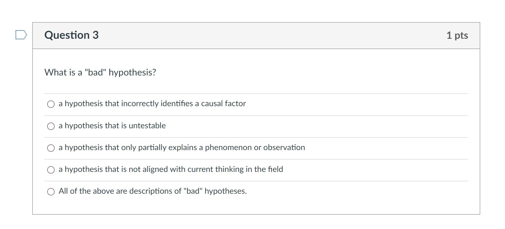 examples of bad hypothesis