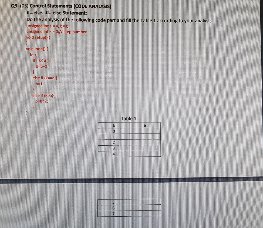 Solved Q5. (05) Control Statements (CODE ANALYSIS) | Chegg.com