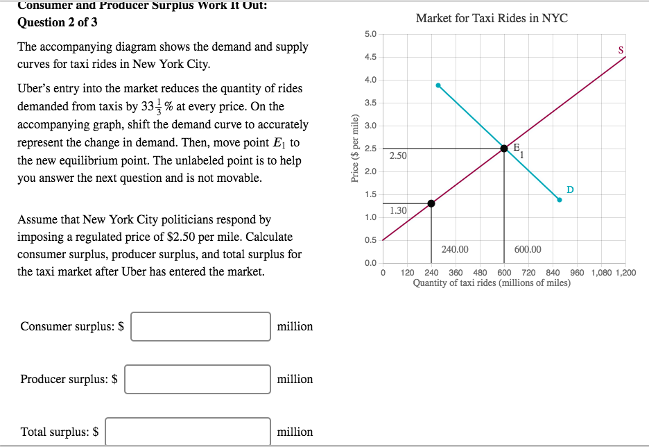 Solved Consumer and Producer Surplus Work it Uut Question 2