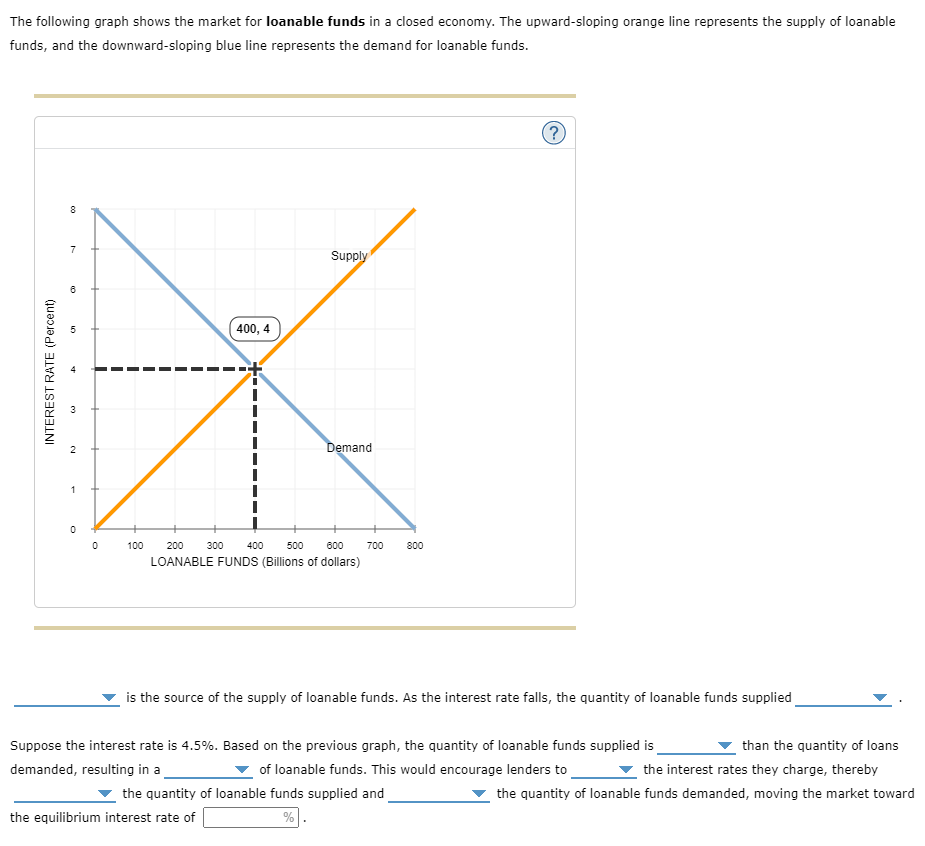 the-following-graph-shows-the-market-for-loanable-chegg