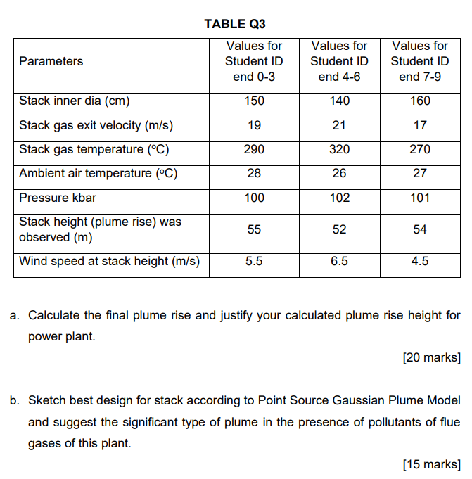 Solved a. Calculate the final plume rise and justify your | Chegg.com