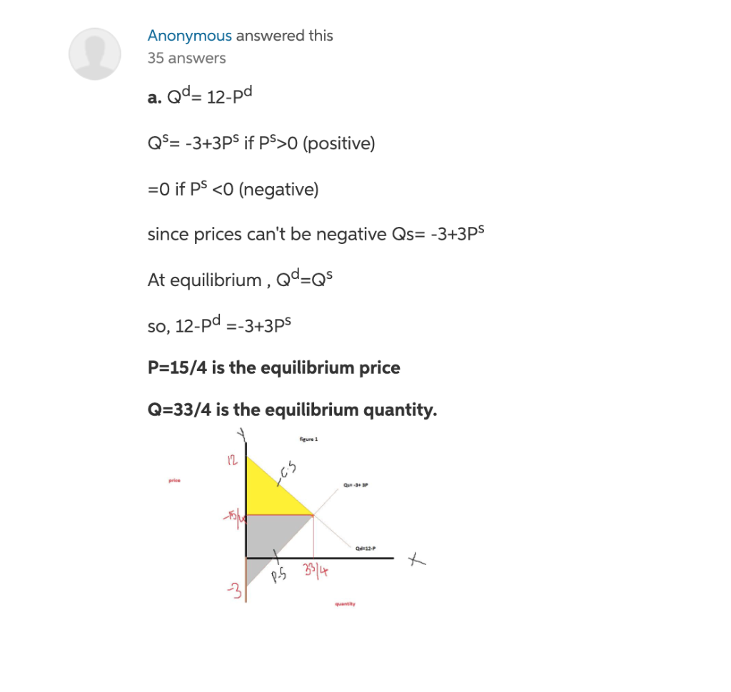 Solved Question 1 6 Points Suppose The Market For Endive Chegg