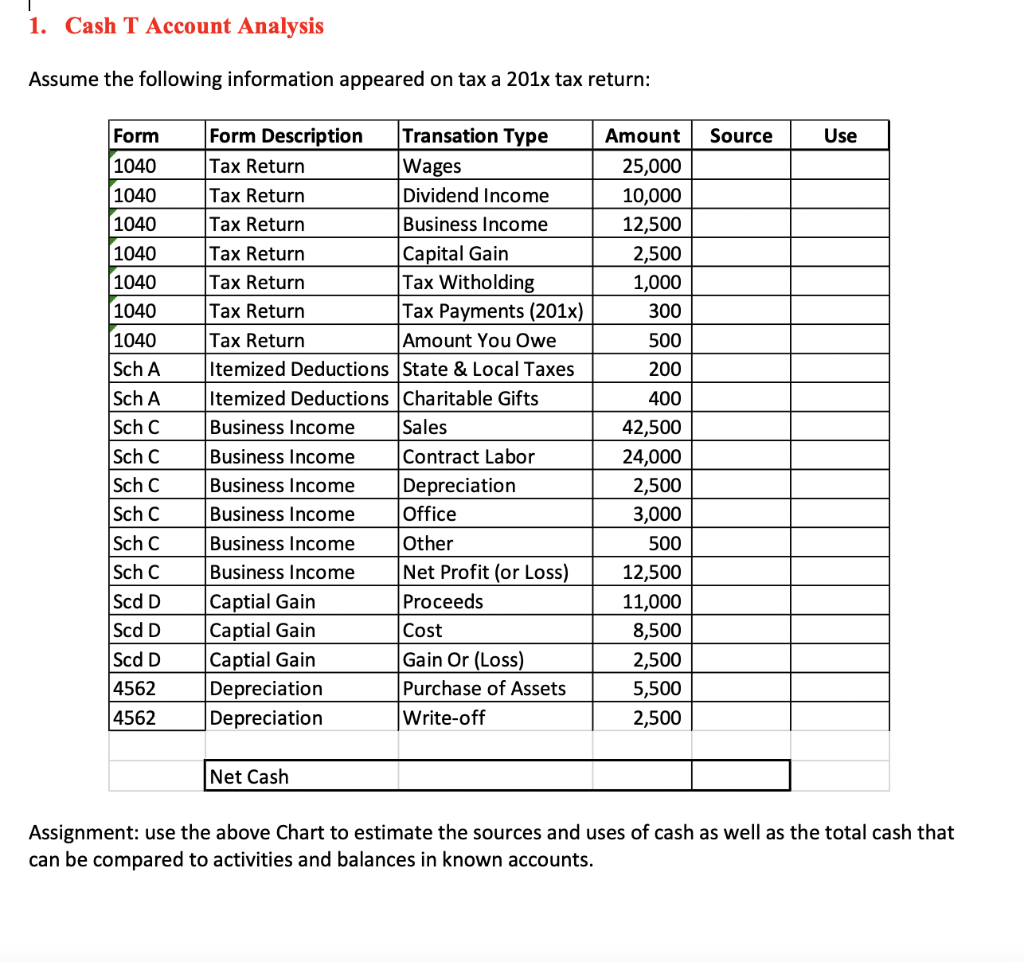 Solved 1. Cash T Account Analysis Assume the following