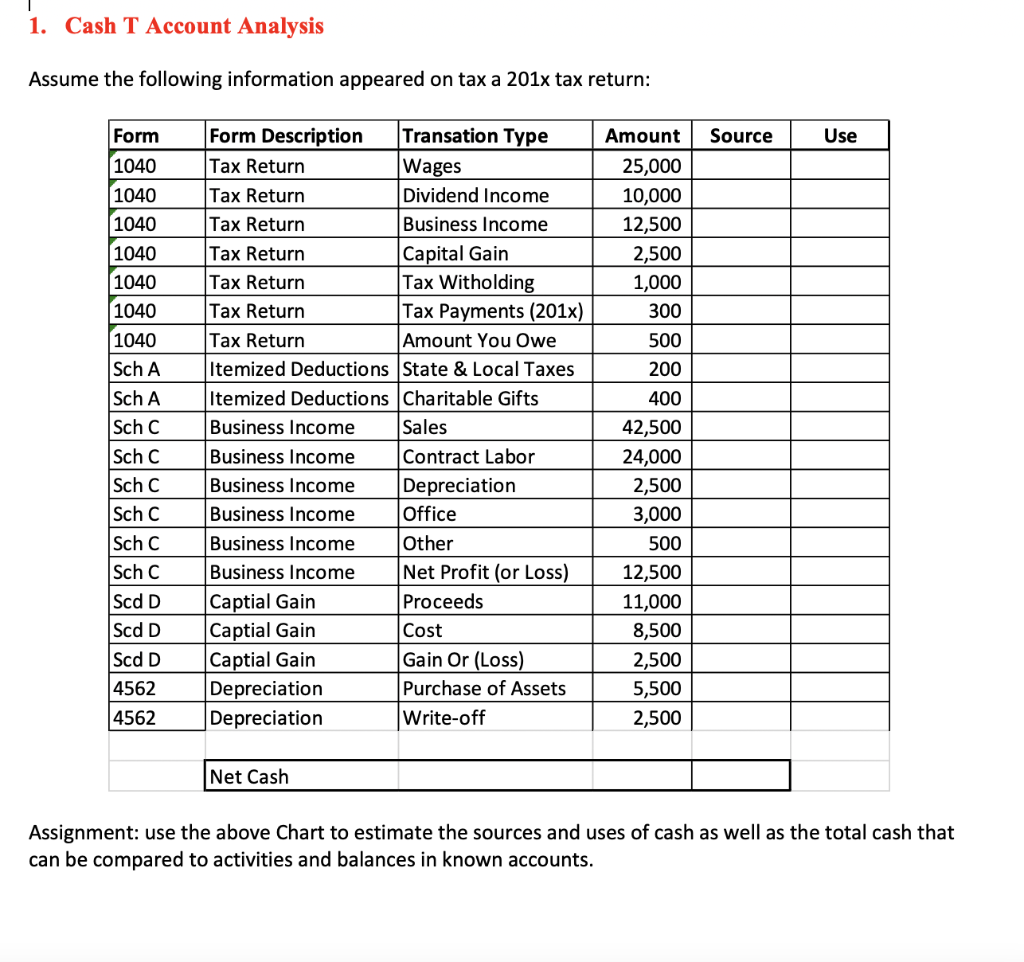 solved-1-cash-t-account-analysis-assume-the-following-chegg