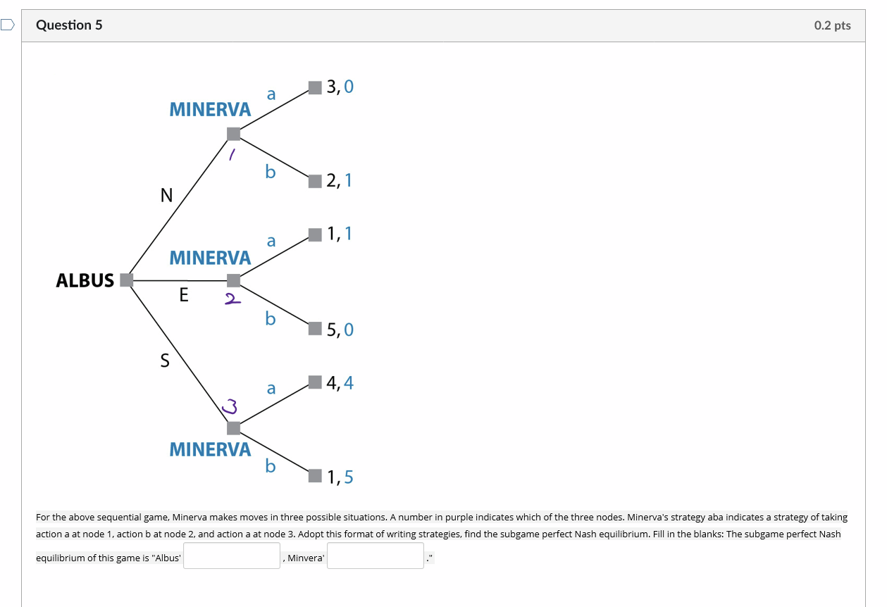 For The Above Sequential Game, Minerva Makes Moves In | Chegg.com