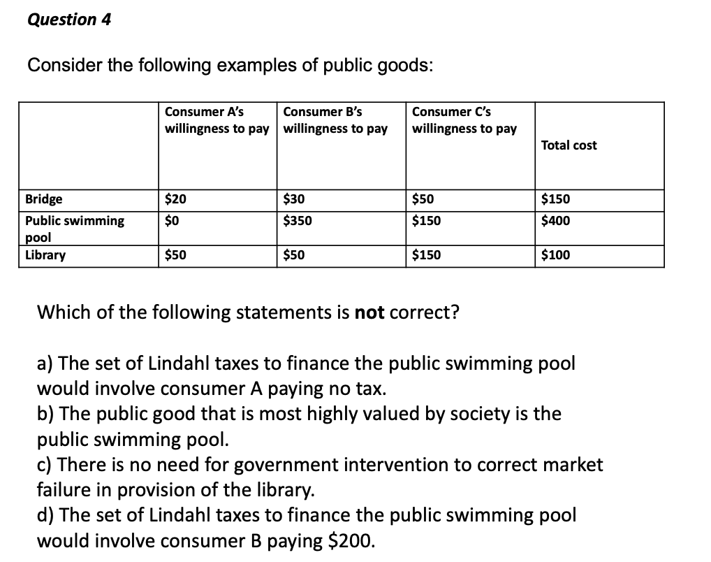 solved-consider-the-following-examples-of-public-goods-chegg