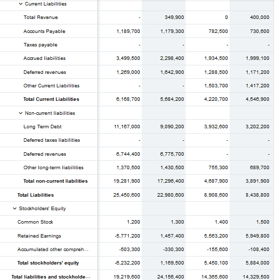 For Starbucks Corporation: • Complete a thorough | Chegg.com