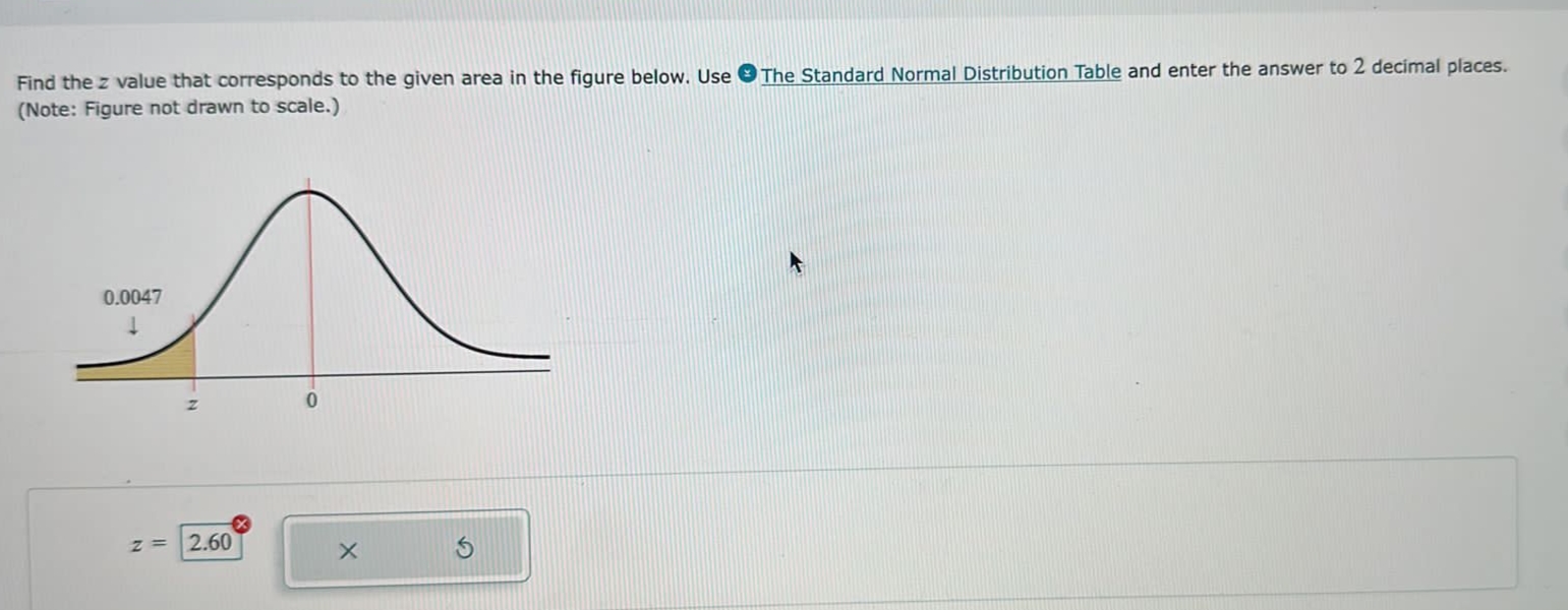 Solved Find the z value that corresponds to the given area | Chegg.com