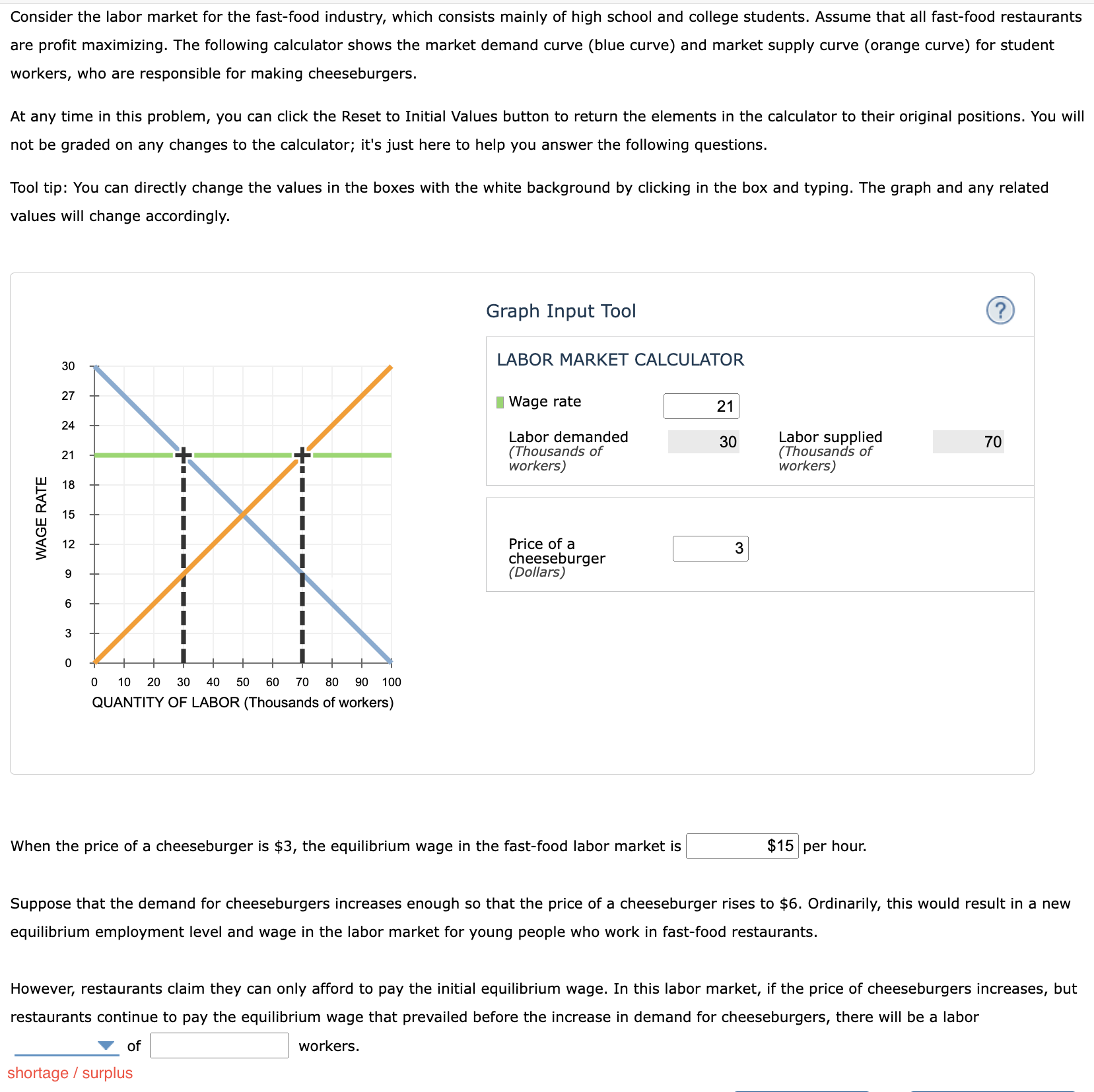 Solved Consider the labor market for the fast-food industry, | Chegg.com