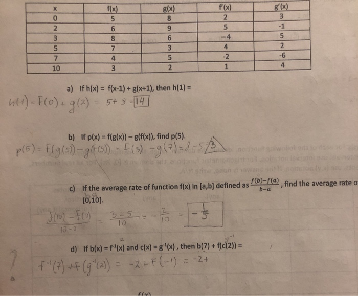 Solved P X G X 3 F X G X 2 0 8 5 1 5 2 6 5 4 6 8 2 Chegg Com