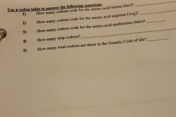 Solved: Use A Codon Table To Answer The Following Question... | Chegg.com