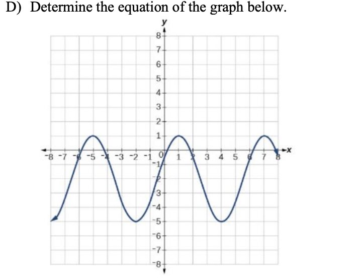 Solved D) Determine the equation of the graph below. y 81 7 | Chegg.com