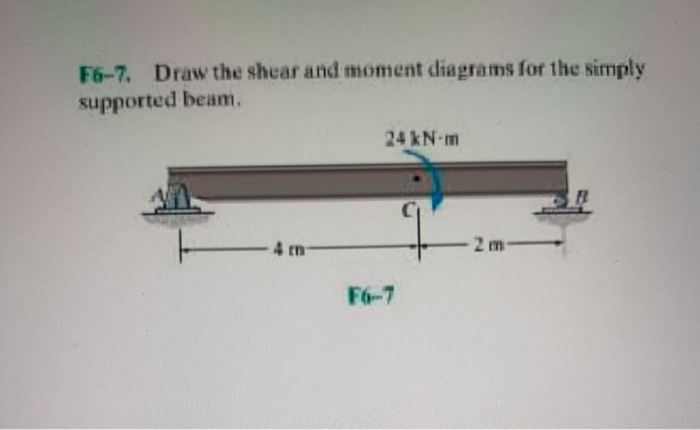 Solved F6-7. Draw The Shear And Moment Diagrams For The | Chegg.com