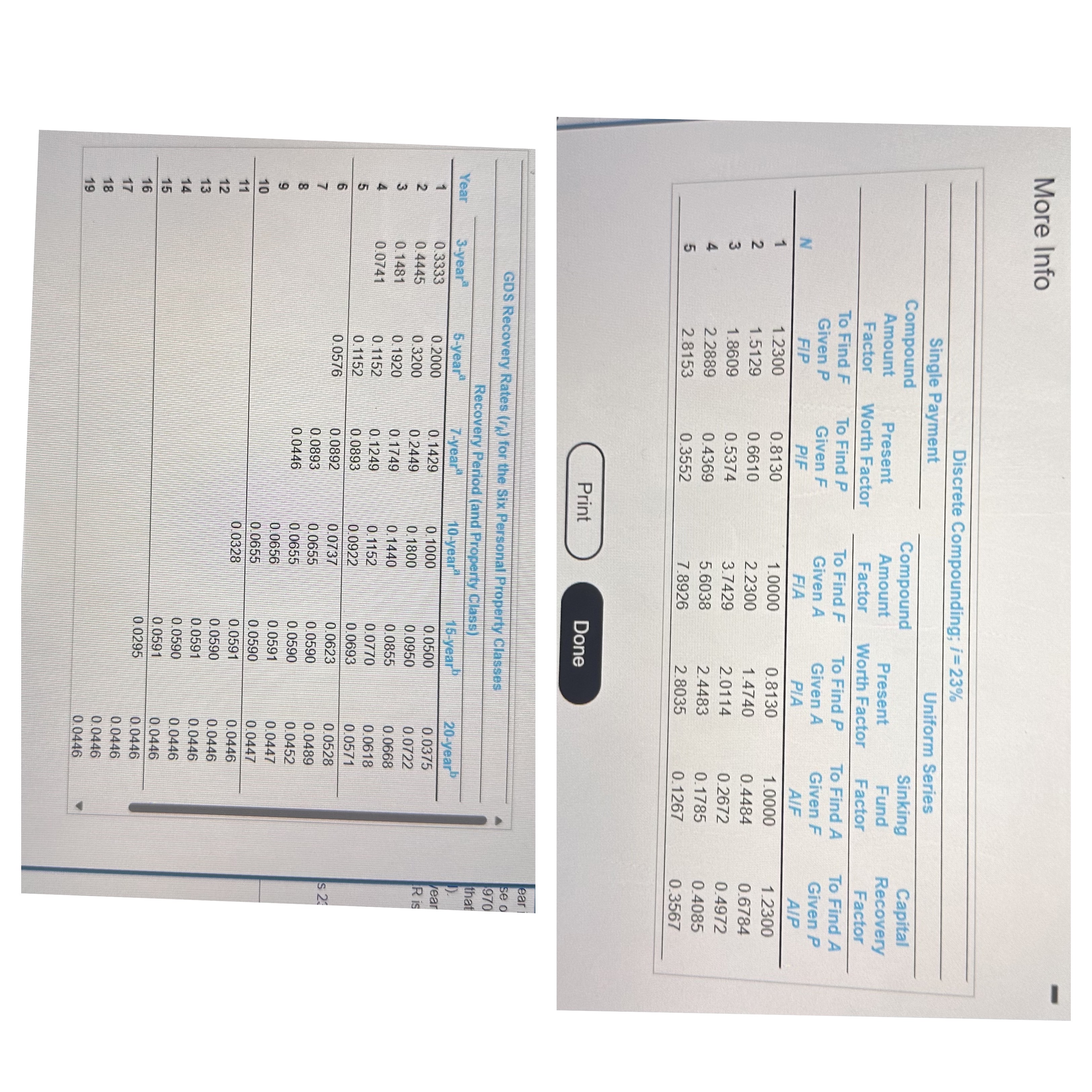 Solved MACRS Class Lives and Recovery PeriodsMore Infothe