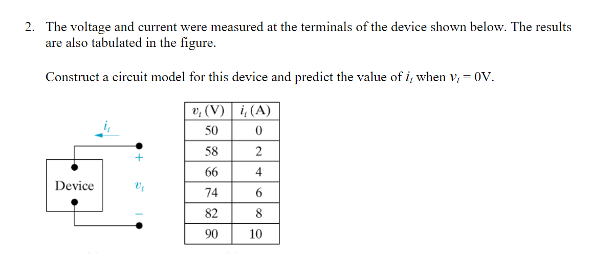 Solved 2. The voltage and current were measured at the | Chegg.com