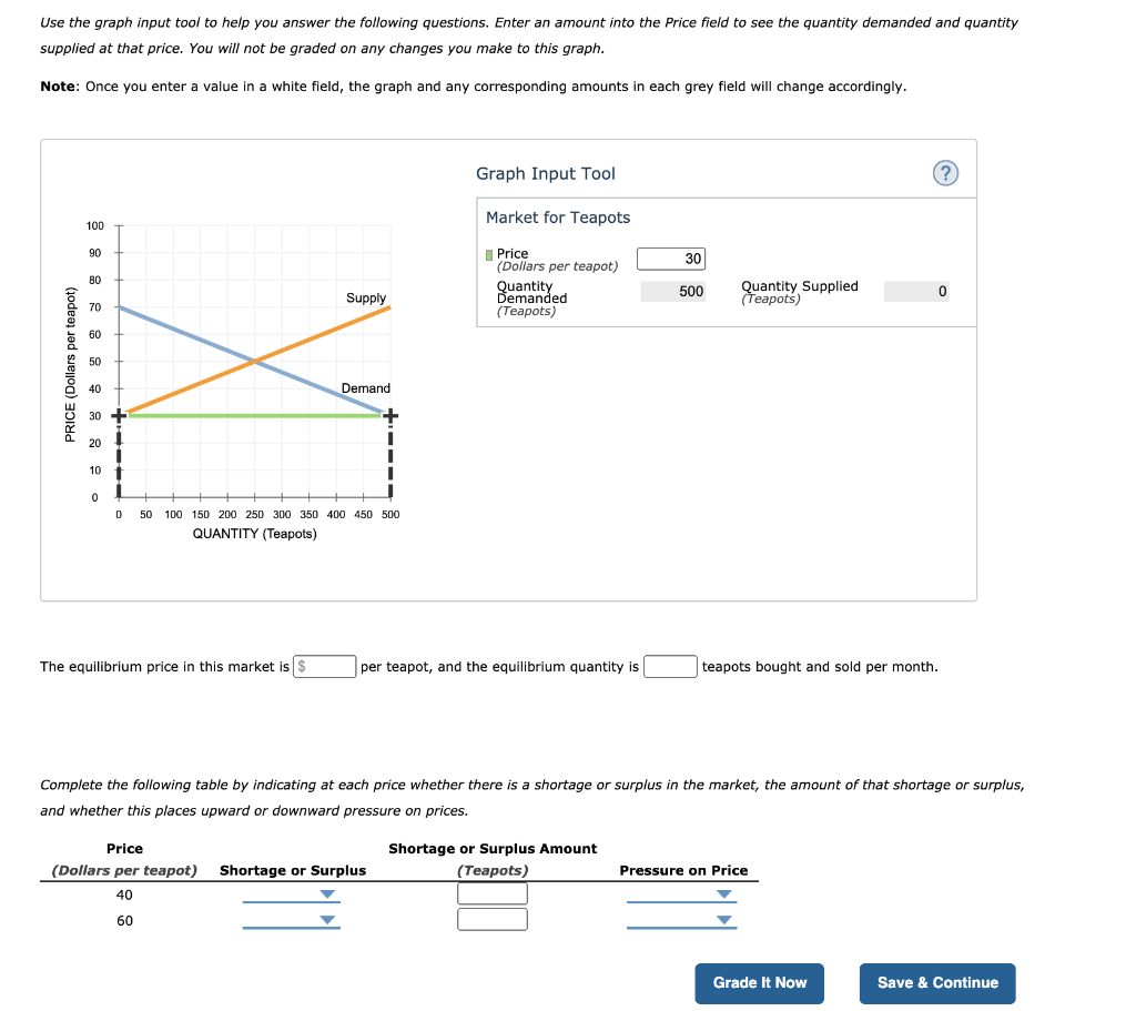 Solved Use the graph input tool to help you answer the | Chegg.com