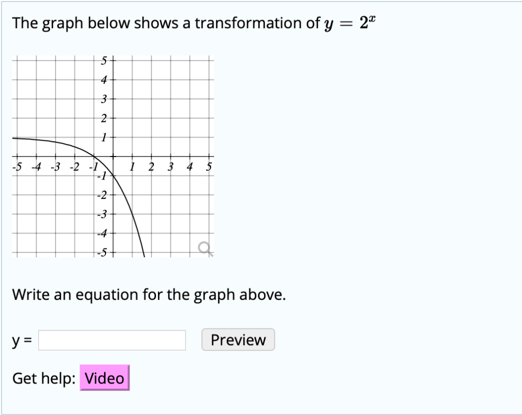 Solved The graph below shows a transformation of y - 2' 5 4 | Chegg.com