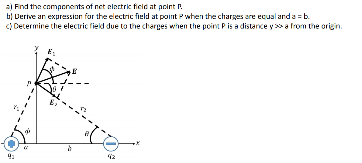 Solved a) Find the components of net electric field at point