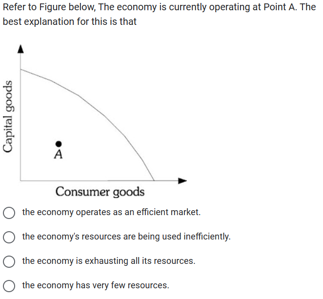 Solved Refer To Figure Below, The Economy Is Currently | Chegg.com