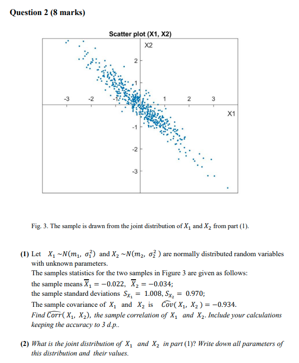 Solved Question 2 (8 marks) Scatter plot (X1, X2) X2 2 -3 -2 | Chegg.com