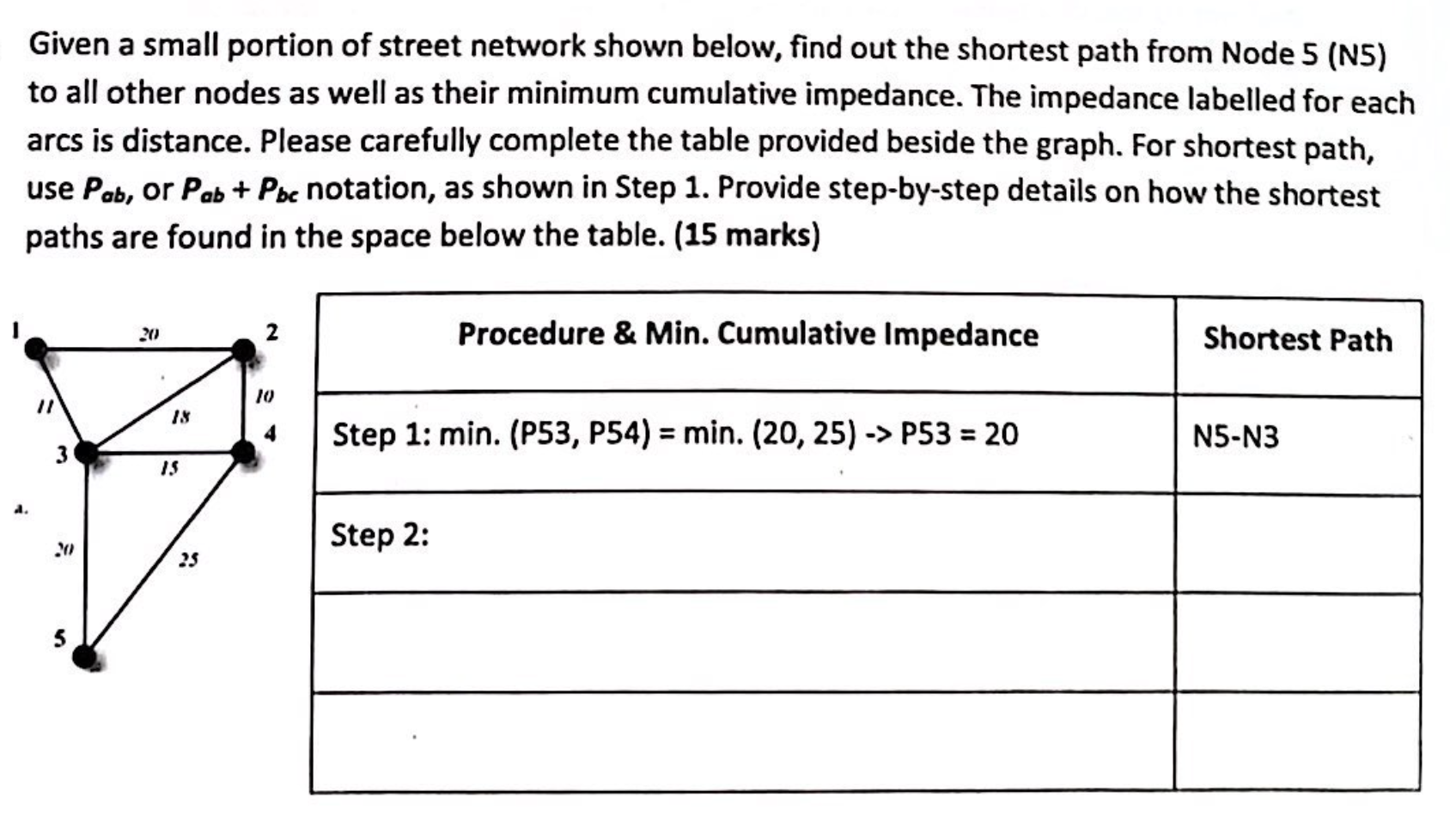 Solved Given a small portion of street network shown below, | Chegg.com