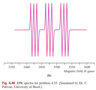 Figure 4.40 shows the EPR spectra for two isotropic | Chegg.com