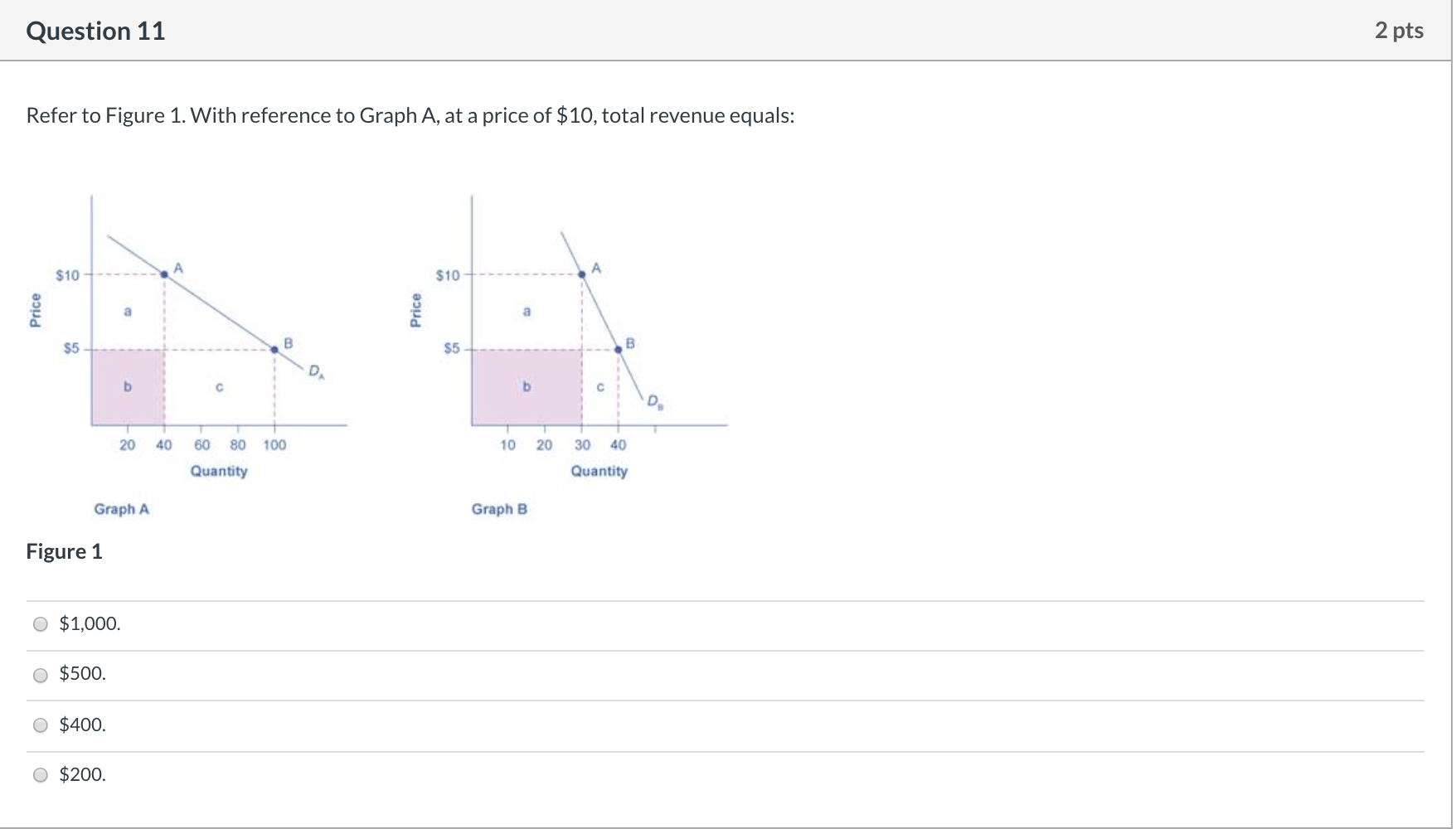 Solved Question 9 2 pts _is the change in what is on the | Chegg.com