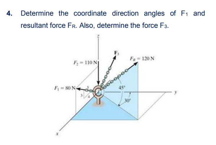 Solved 4. Determine the coordinate direction angles of F1 | Chegg.com