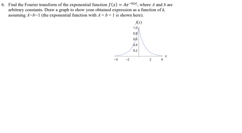 Solved 6. Find the Fourier transform of the exponential | Chegg.com