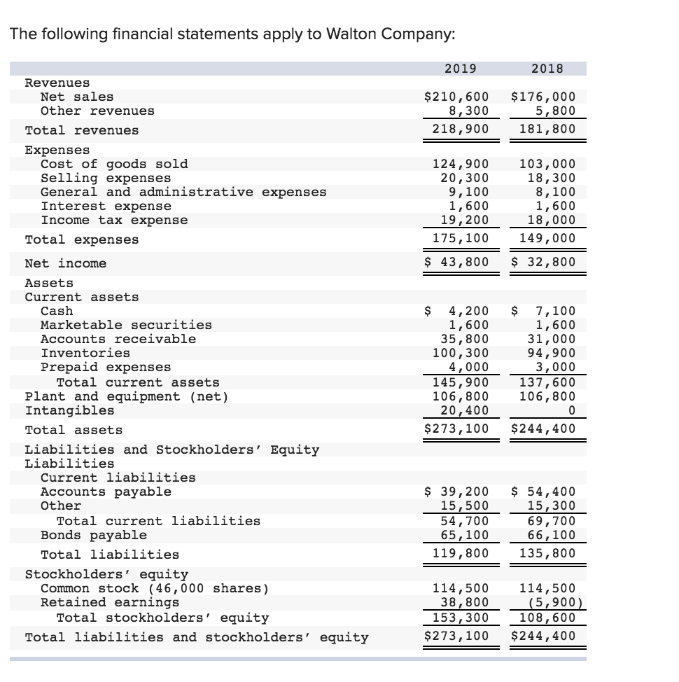 Solved The following financial statements apply to Walton | Chegg.com
