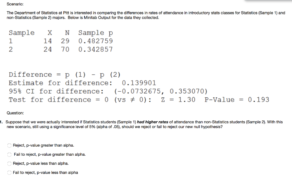 Solved Scenario The Department of Statistics at Pitt is