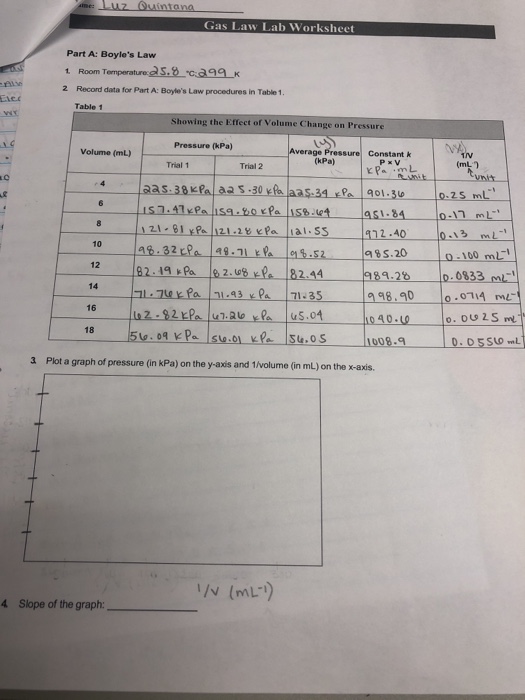 Solved: Gas Law Lab Worksheet Part A: Boyle's Law 2 Record... | Chegg.com