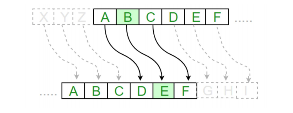 4 2 written assignment algorithm ciphers
