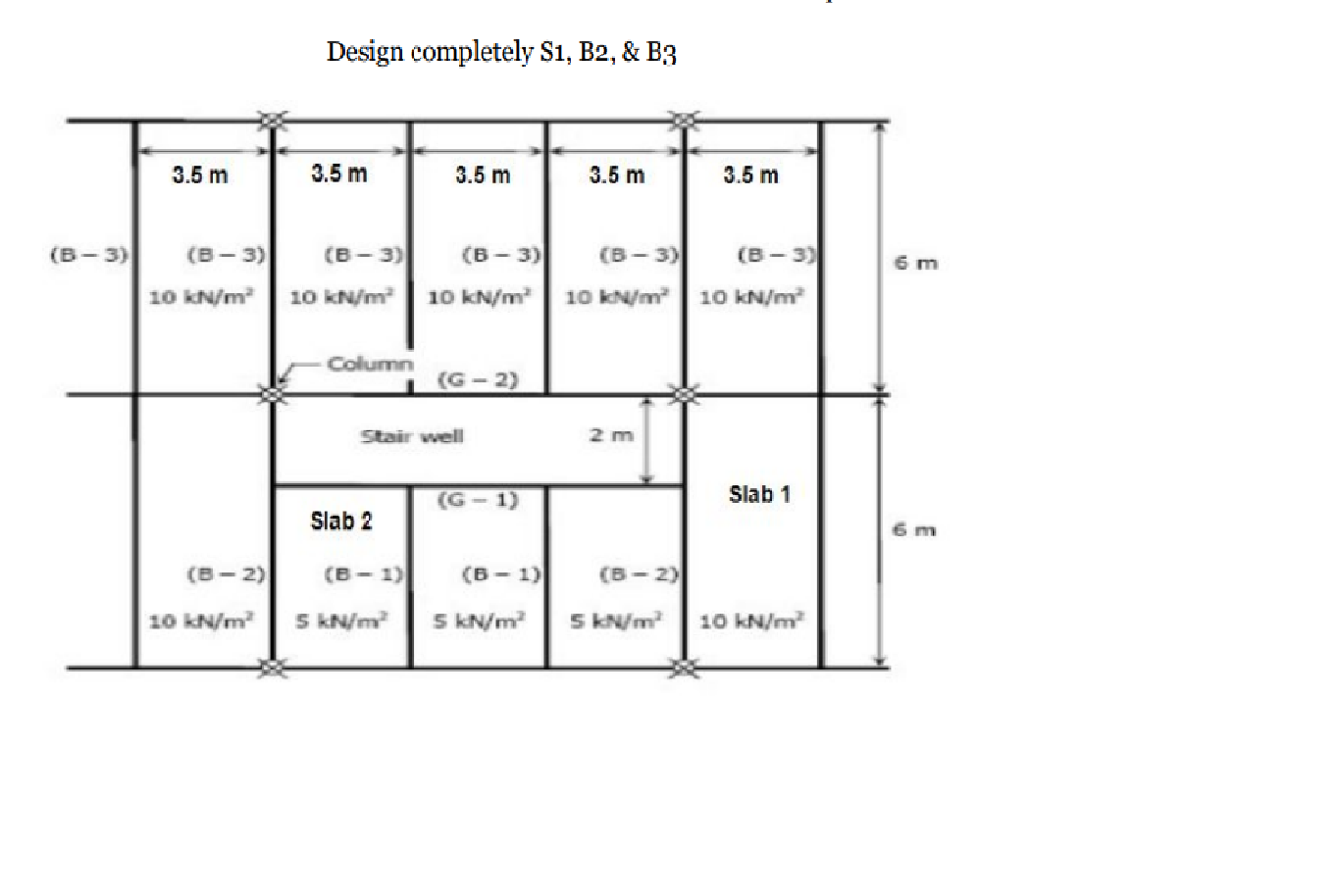 Solved Design completely S1, B2, \& B3 | Chegg.com