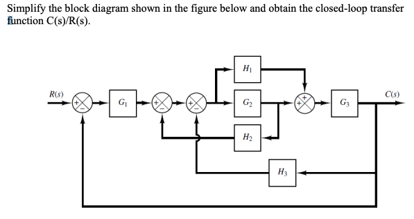 Solved Simplify the block diagram shown in the figure below | Chegg.com