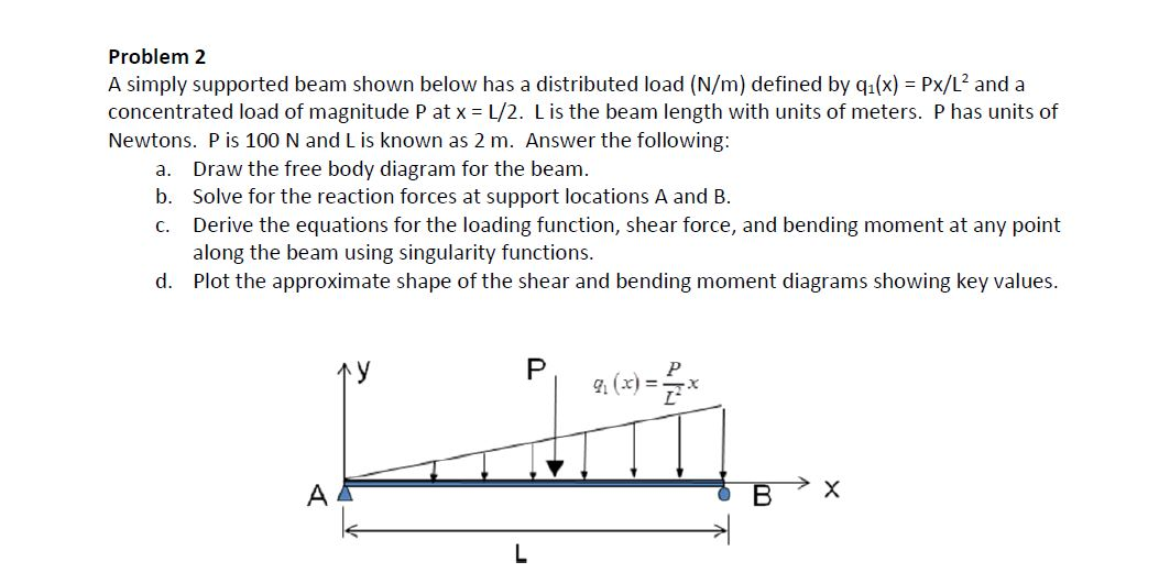 Solved Problem 2 A simply supported beam shown below has a | Chegg.com