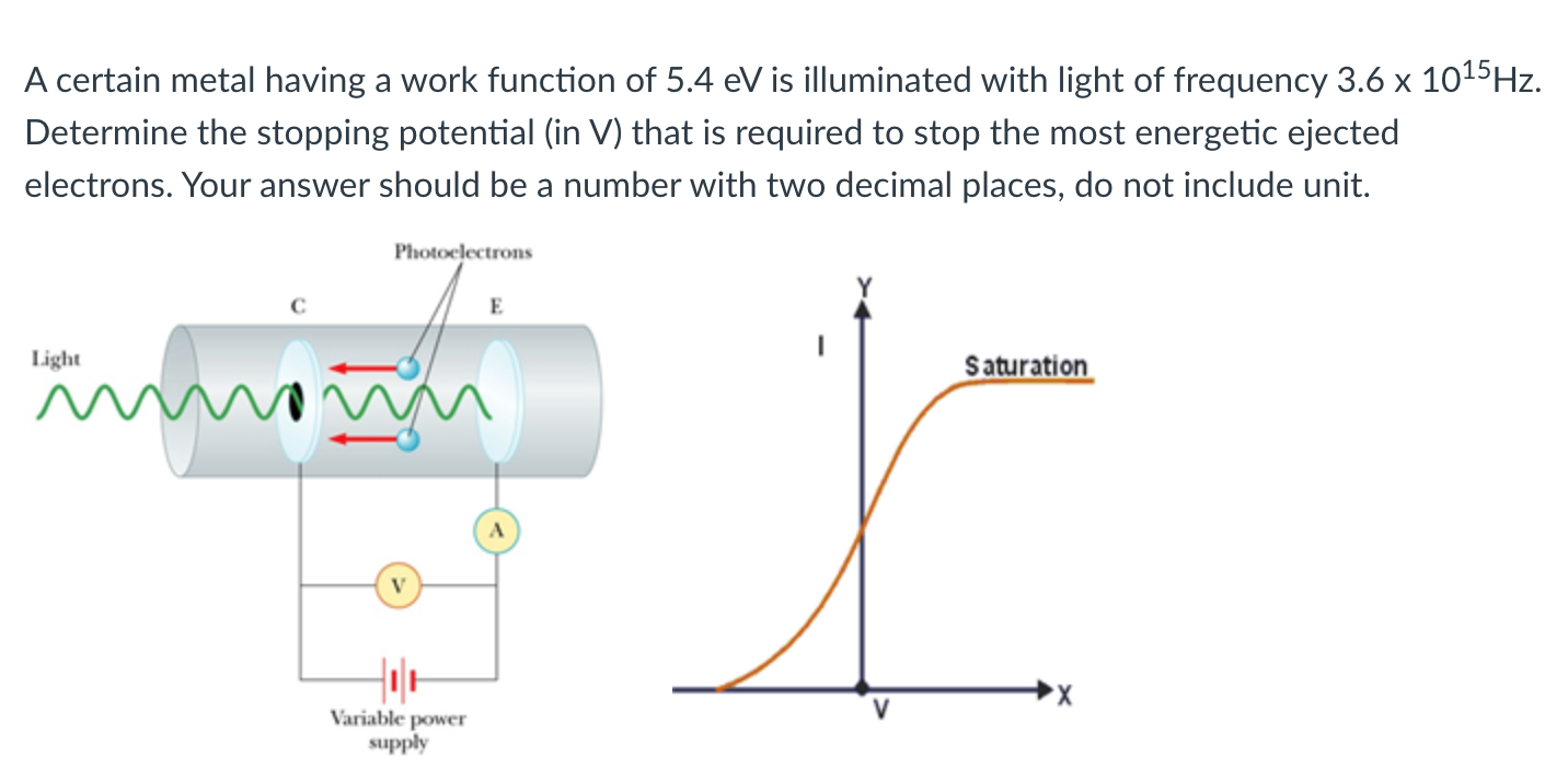 Solved A certain metal having a work function of 5.4 eV is | Chegg.com