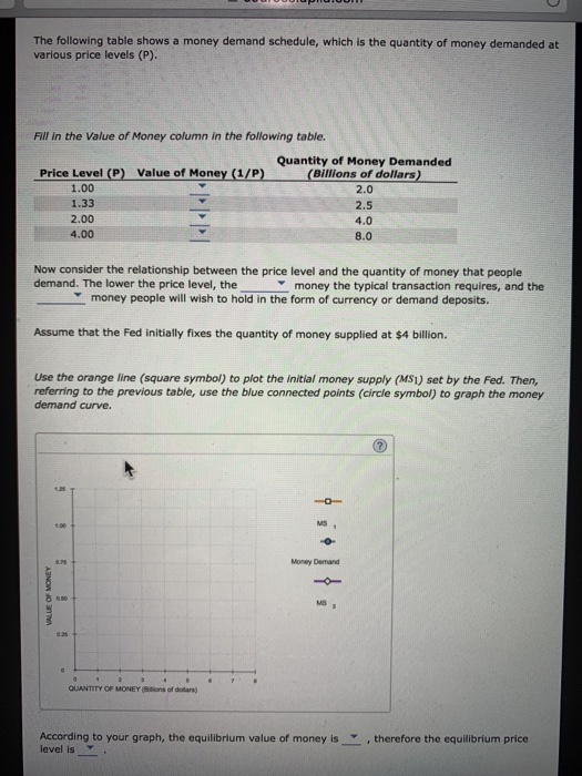 Solved The following table shows a money demand schedule, | Chegg.com